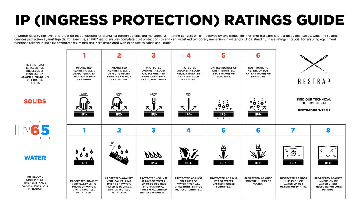 Diving Deep into Waterproofing – Restrap